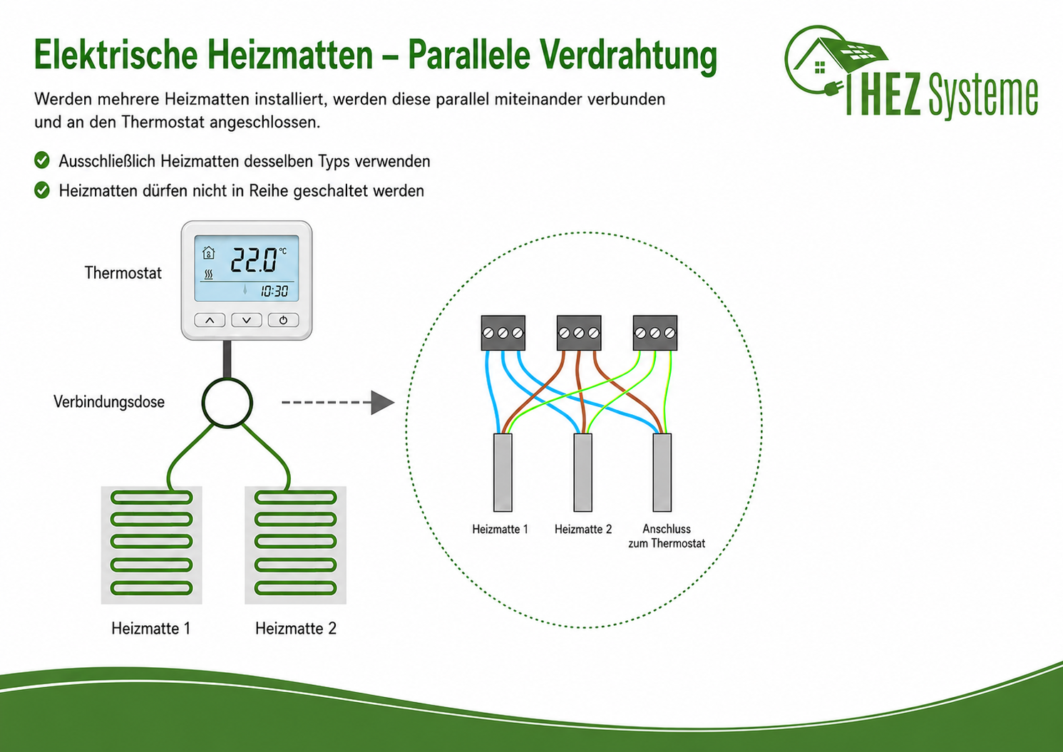 Verdrahtung Heizmatten